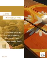 Report: Art as Infrastructure cover image