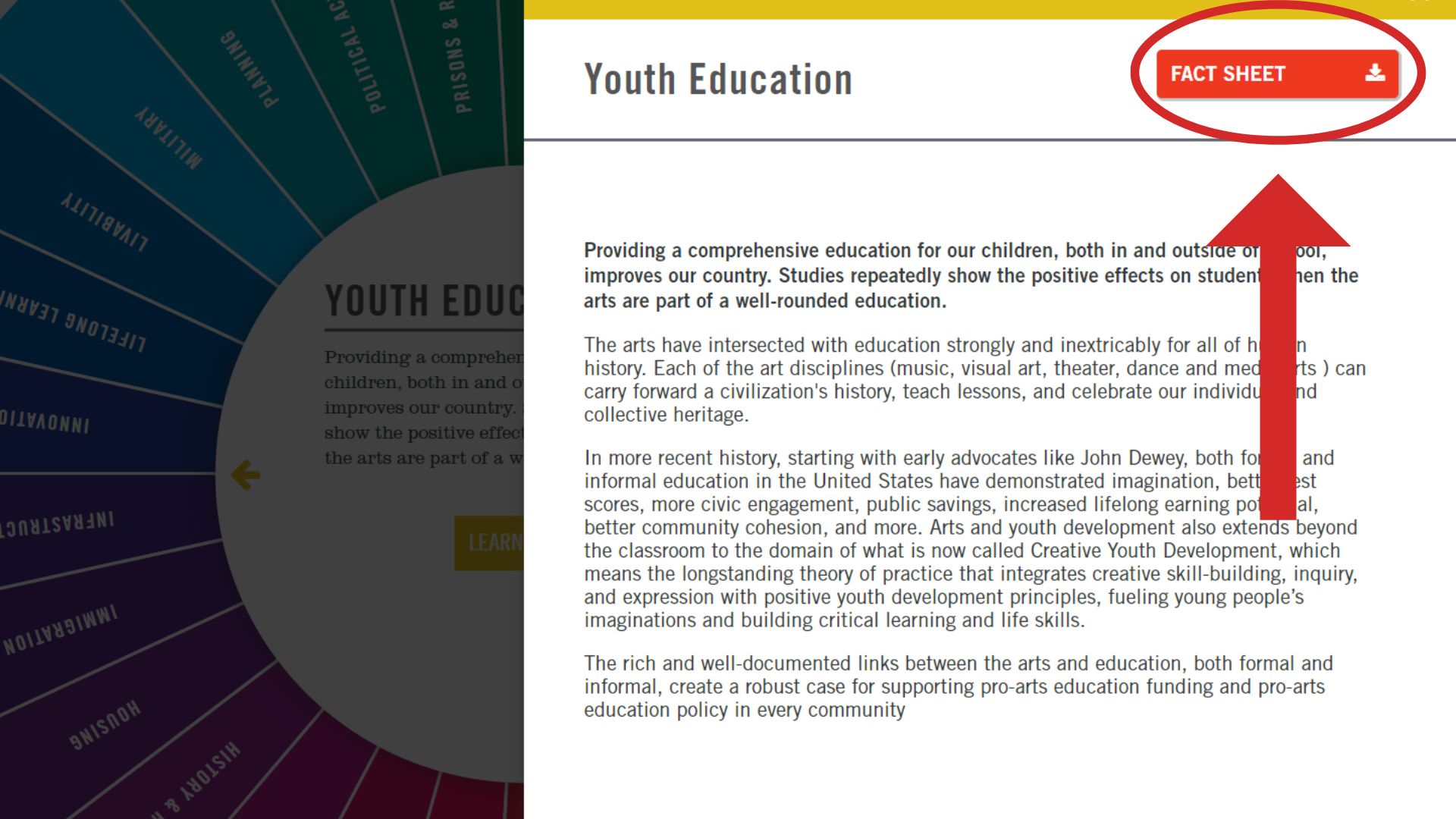 There is an overlay on top of the wheel. The overlay features the text 'Youth Education' and a few paragraphs of text. There is a red button in the upper right hand corner that says 'Fact Sheet' and has a small image indicating the fact sheet is downloadable. A red arrow points to a red circle that is encircling the Fact Sheet button.