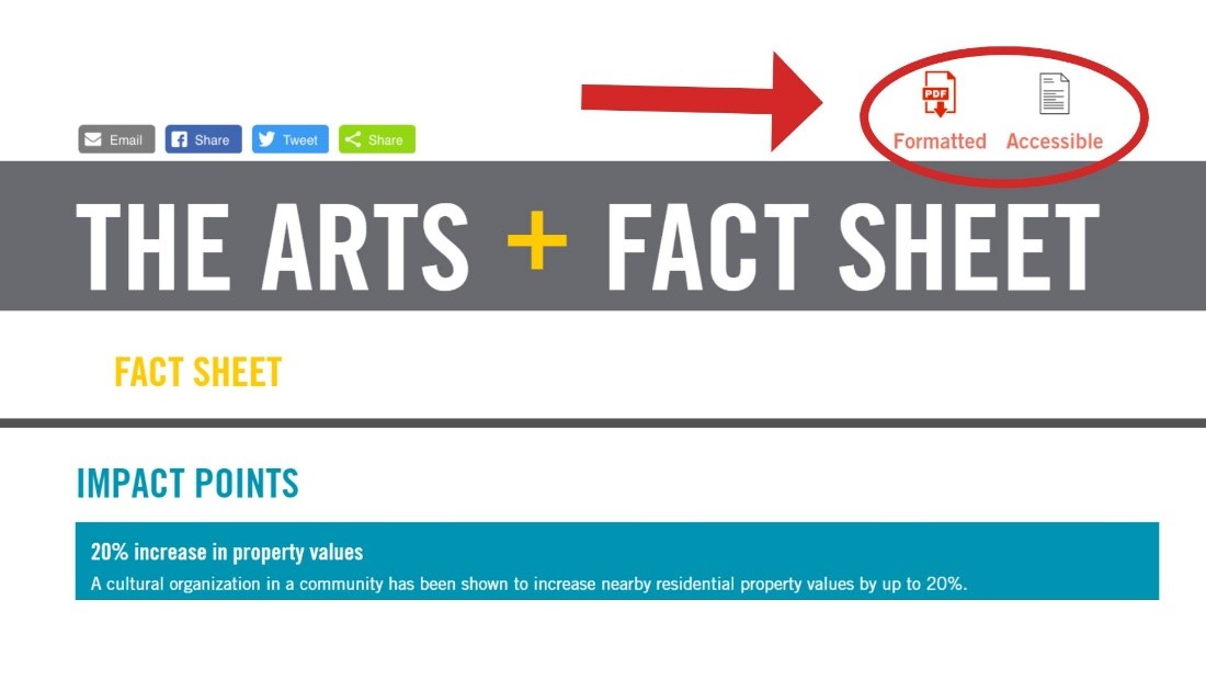 A gray banner reads 'The Arts + Fact Sheet'. Below the banner in yellow is the text 'Fact Sheet' then a gray line and in blue 'Impact Points'. Above the gray banner on the right are two images of sheets of paper. One says 'Formatted' and the other says 'Accessible'. A red arrow points to a red circle that is around the images of the paper.