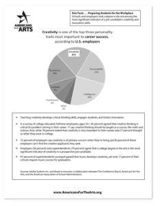 Fact sheet Arts Facts: Preparing Students for the Workplace (2017), featuring a black and grey pie chart