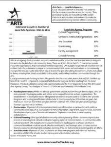 Image of the fact sheet, Arts Facts: Local Arts Agencies (2017)
