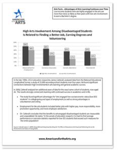 Front cover of Arts Facts: Advantages of Arts Learning Continues Over Time (2017) featuring a bar graph