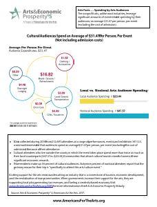 Image of fact sheet, Arts Facts: Spending by Arts Audiences (2018)