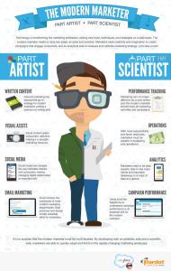Colorful infographic featuring a drawing of a person, half in a casual outfit, half in a lab coat with a clipboard 