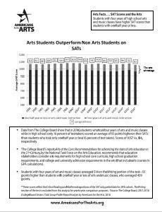 Image of the fact sheet, Arts Facts: SAT Scores and the Arts 1999 - 2016