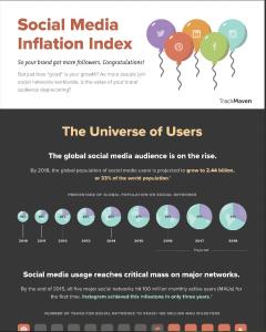 Front cover of "Social Media Inflation Index" featuring balloons with social media icons on them.
