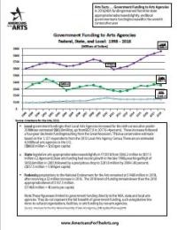 Image of the fact sheet, Arts Facts: Government Funding to Arts Agencies (2018)