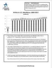 Image of fact sheet, Arts Facts: Artists Employment (2003-2017)