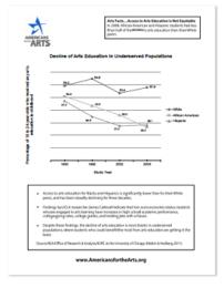 Front cover of Arts Facts: Access to Arts Education in Not Equitable (2017) featuring a line graph