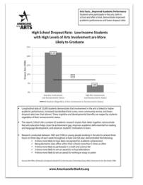 Fact sheet Arts Facts: Improved Academic Performance (2017) with black and white bar graph