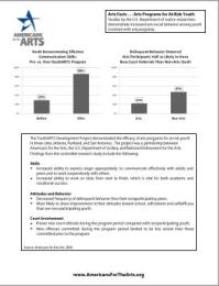 Fact sheet "Arts Facts: Arts Programs for At-Risk Youth (2017)" with black and white bar graphs.